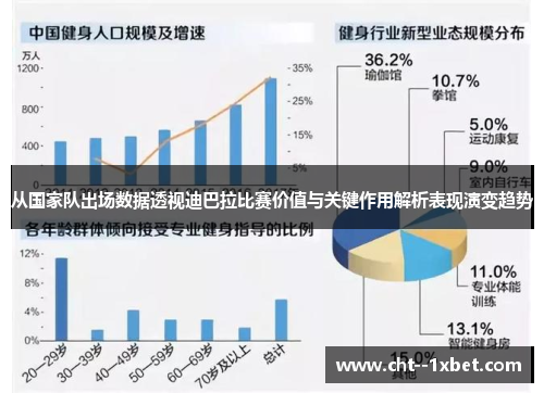 从国家队出场数据透视迪巴拉比赛价值与关键作用解析表现演变趋势 从国家队出场数据透视迪巴拉比赛价值与关键作用解析表现演变趋势