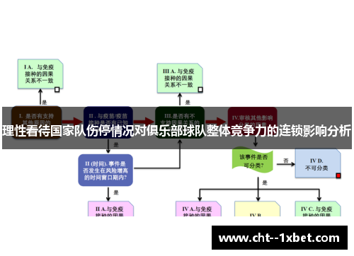 理性看待国家队伤停情况对俱乐部球队整体竞争力的连锁影响分析 理性看待国家队伤停情况对俱乐部球队整体竞争力的连锁影响分析