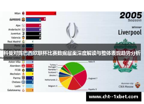 科曼对阵巴西欧联杯比赛数据层面深度解读与整体表现趋势分析