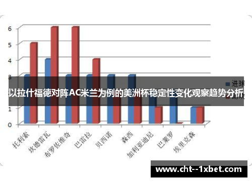 以拉什福德对阵AC米兰为例的美洲杯稳定性变化观察趋势分析