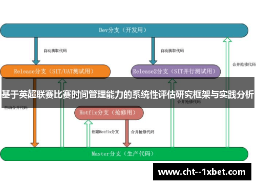 基于英超联赛比赛时间管理能力的系统性评估研究框架与实践分析 基于英超联赛比赛时间管理能力的系统性评估研究框架与实践分析