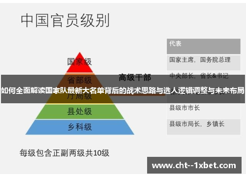 如何全面解读国家队最新大名单背后的战术思路与选人逻辑调整与未来布局 如何全面解读国家队最新大名单背后的战术思路与选人逻辑调整与未来布局