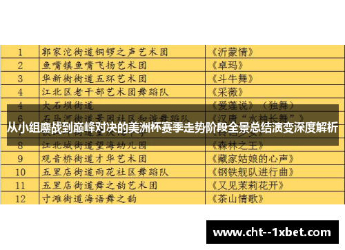 从小组鏖战到巅峰对决的美洲杯赛季走势阶段全景总结演变深度解析